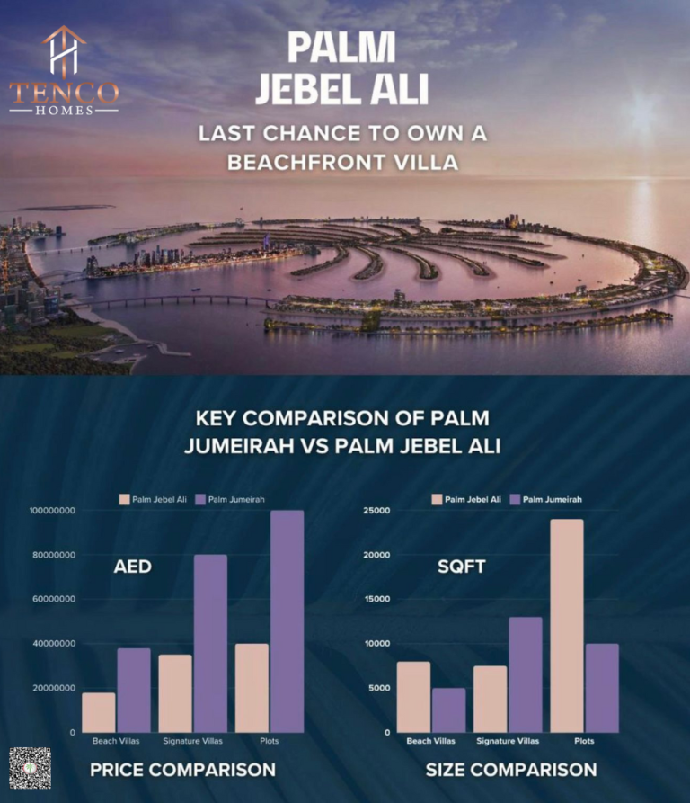 Palm Jebel Ali and Palm Jumeirah